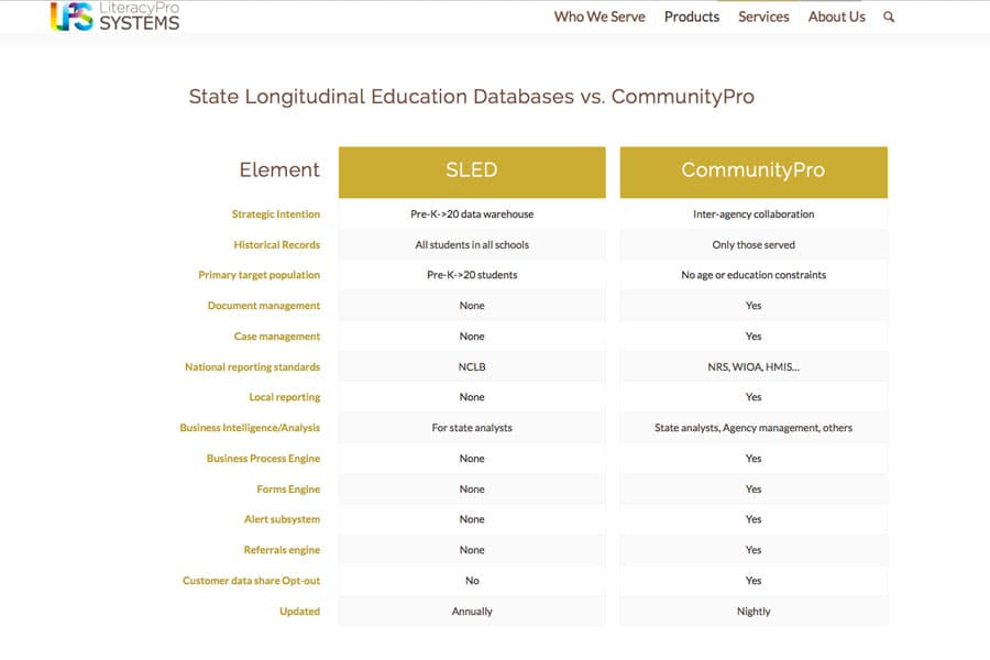 Tech Startup Website screenshot 8